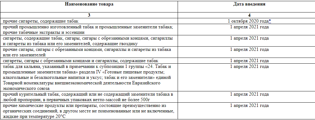 перечень товаров подлежащих маркировки